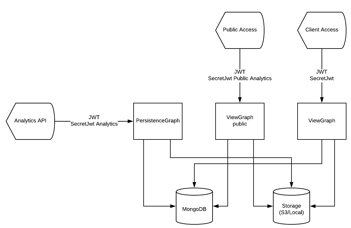 Maestro Server - Analytics front architecture