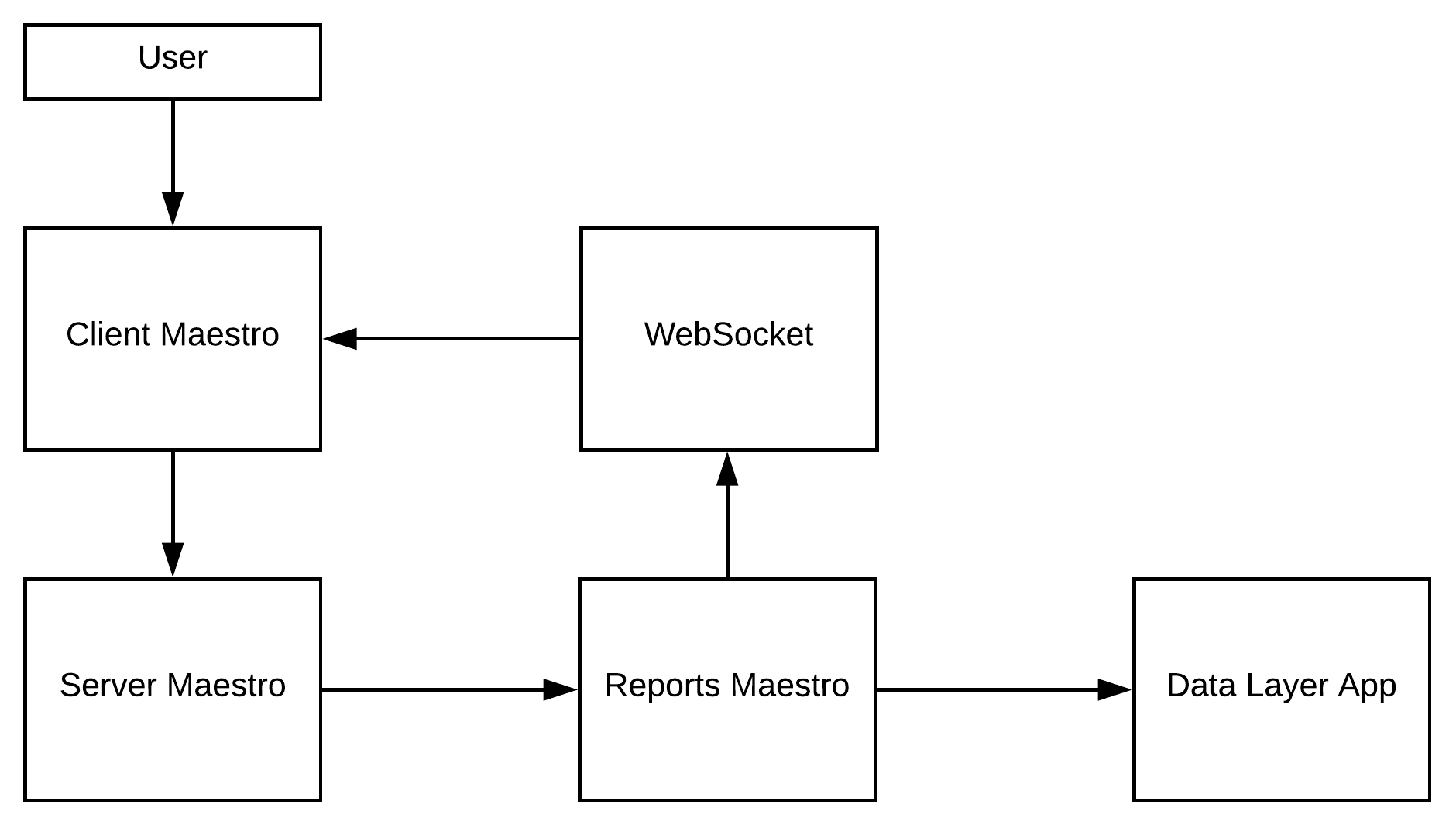 Maestro Server - Microservice